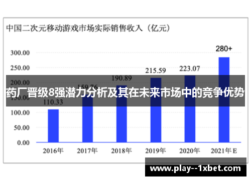 药厂晋级8强潜力分析及其在未来市场中的竞争优势