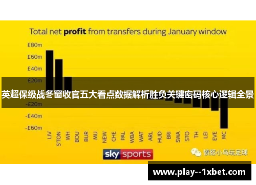 英超保级战冬窗收官五大看点数据解析胜负关键密码核心逻辑全景 英超保级战冬窗收官五大看点数据解析胜负关键密码核心逻辑全景