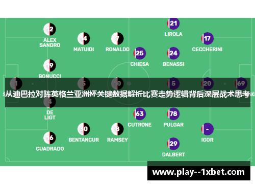 从迪巴拉对阵英格兰亚洲杯关键数据解析比赛走势逻辑背后深层战术思考