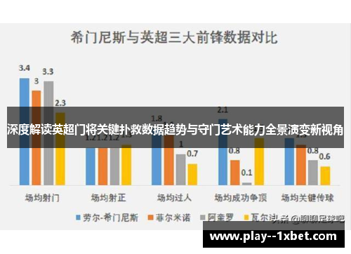 深度解读英超门将关键扑救数据趋势与守门艺术能力全景演变新视角 深度解读英超门将关键扑救数据趋势与守门艺术能力全景演变新视角