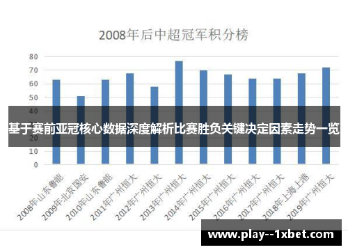 基于赛前亚冠核心数据深度解析比赛胜负关键决定因素走势一览 基于赛前亚冠核心数据深度解析比赛胜负关键决定因素走势一览